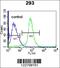 Epigen antibody, 55-730, ProSci, Flow Cytometry image 