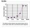 Pleckstrin Homology Domain Containing A5 antibody, TA590481, Origene, Enzyme Linked Immunosorbent Assay image 