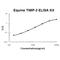 TIMP Metallopeptidase Inhibitor 3 antibody, EK0523-EQ, Boster Biological Technology, Enzyme Linked Immunosorbent Assay image 