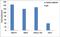 High Mobility Group Nucleosome Binding Domain 5 antibody, 720391, Invitrogen Antibodies, Chromatin Immunoprecipitation image 