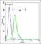 EPH Receptor A1 antibody, orb183409, Biorbyt, Flow Cytometry image 