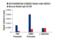 Actin Like 6A antibody, 92324S, Cell Signaling Technology, Chromatin Immunoprecipitation image 