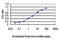 ATPase H+ Transporting V0 Subunit D1 antibody, LS-C104911, Lifespan Biosciences, Enzyme Linked Immunosorbent Assay image 