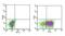 Interleukin 3 Receptor Subunit Alpha antibody, NB600-1185G, Novus Biologicals, Flow Cytometry image 