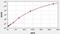 Phospholipase A2 Group X antibody, EH3603, FineTest, Enzyme Linked Immunosorbent Assay image 