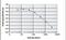 Core-Binding Factor Subunit Beta antibody, NBP2-59243, Novus Biologicals, Enzyme Linked Immunosorbent Assay image 