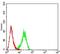 Folate Receptor Alpha antibody, NBP2-61773, Novus Biologicals, Enzyme Linked Immunosorbent Assay image 