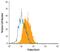 Folate Hydrolase 1 antibody, MAB4234, R&D Systems, Flow Cytometry image 