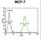UPF2 Regulator Of Nonsense Mediated MRNA Decay antibody, LS-C160443, Lifespan Biosciences, Flow Cytometry image 