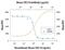 C-X-C Motif Chemokine Ligand 16 antibody, PA5-47688, Invitrogen Antibodies, Neutralising image 