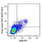 Interleukin 2 Receptor Subunit Beta antibody, 339012, BioLegend, Flow Cytometry image 