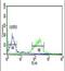 Transmembrane Protein 268 antibody, PA5-26996, Invitrogen Antibodies, Flow Cytometry image 