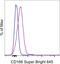 Activated Leukocyte Cell Adhesion Molecule antibody, 64-1668-42, Invitrogen Antibodies, Flow Cytometry image 