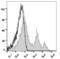 CD24 Molecule antibody, LS-C811187, Lifespan Biosciences, Flow Cytometry image 