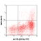 T Cell Immunoglobulin And Mucin Domain Containing 4 antibody, 130006, BioLegend, Flow Cytometry image 