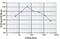 Histone Cluster 1 H2A Family Member M antibody, PA5-40102, Invitrogen Antibodies, Enzyme Linked Immunosorbent Assay image 