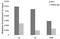 Interferon Regulatory Factor 3 antibody, LS-C746888, Lifespan Biosciences, Chromatin Immunoprecipitation image 