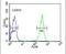 Keratin 9 antibody, PA5-24783, Invitrogen Antibodies, Flow Cytometry image 