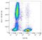 TCR gamma/delta antibody, GTX78246, GeneTex, Flow Cytometry image 