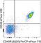 CD40 Molecule antibody, 48-0402-82, Invitrogen Antibodies, Flow Cytometry image 