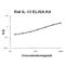 Interleukin 13 antibody, EZ0900, Boster Biological Technology, Enzyme Linked Immunosorbent Assay image 