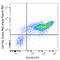 Signal Regulatory Protein Alpha antibody, 144021, BioLegend, Flow Cytometry image 