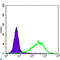 RAB25, Member RAS Oncogene Family antibody, LS-C814071, Lifespan Biosciences, Flow Cytometry image 