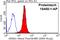 Guided Entry Of Tail-Anchored Proteins Factor 3, ATPase antibody, 15450-1-AP, Proteintech Group, Flow Cytometry image 