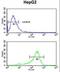 Aminoacylase 3 antibody, LS-C156027, Lifespan Biosciences, Flow Cytometry image 