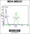 Egl-9 Family Hypoxia Inducible Factor 2 antibody, 63-600, ProSci, Flow Cytometry image 