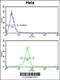 Tetraspanin 6 antibody, 63-845, ProSci, Flow Cytometry image 