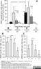 Ig gamma-2A chain C region, membrane-bound form antibody, MCA1588F, Bio-Rad (formerly AbD Serotec) , Flow Cytometry image 