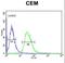 Tetraspanin 7 antibody, LS-C160273, Lifespan Biosciences, Flow Cytometry image 