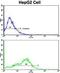 CD38 Molecule antibody, GTX81962, GeneTex, Flow Cytometry image 