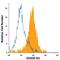 CD200 Receptor 1 antibody, FAB3414P, R&D Systems, Flow Cytometry image 