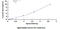 Lipase E, Hormone Sensitive Type antibody, MBS2021827, MyBioSource, Enzyme Linked Immunosorbent Assay image 