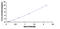 Glutamate-Cysteine Ligase Modifier Subunit antibody, MBS2022418, MyBioSource, Enzyme Linked Immunosorbent Assay image 