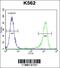 MutL Homolog 1 antibody, 55-988, ProSci, Flow Cytometry image 