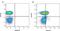 Immunoglobulin superfamily member 2 antibody, NB100-65269, Novus Biologicals, Flow Cytometry image 