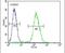 Abhydrolase Domain Containing 11 antibody, PA5-26427, Invitrogen Antibodies, Flow Cytometry image 