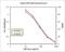 C-Reactive Protein antibody, ENZ-KIT102-0001, Enzo Life Sciences, Enzyme Linked Immunosorbent Assay image 