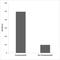 Ribosomal Protein S6 Kinase A1 antibody, LS-C291529, Lifespan Biosciences, Enzyme Linked Immunosorbent Assay image 