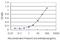 Phospholipase A2 Group XIIA antibody, H00081579-M01, Novus Biologicals, Enzyme Linked Immunosorbent Assay image 