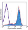 TNF Superfamily Member 10 antibody, 109303, BioLegend, Flow Cytometry image 
