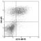 Cytotoxic T-Lymphocyte Associated Protein 4 antibody, 106306, BioLegend, Flow Cytometry image 