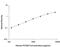 Proprotein Convertase Subtilisin/Kexin Type 9 antibody, AF3888, R&D Systems, Enzyme Linked Immunosorbent Assay image 