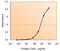 Retention In Endoplasmic Reticulum Sorting Receptor 1 antibody, 46-707, ProSci, Enzyme Linked Immunosorbent Assay image 