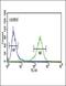 Aryl Hydrocarbon Receptor antibody, PA5-25447, Invitrogen Antibodies, Flow Cytometry image 