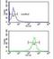 Exostosin Like Glycosyltransferase 3 antibody, PA5-26058, Invitrogen Antibodies, Flow Cytometry image 