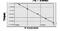 RNA Binding Motif Protein 24 antibody, MBS7249971, MyBioSource, Enzyme Linked Immunosorbent Assay image 